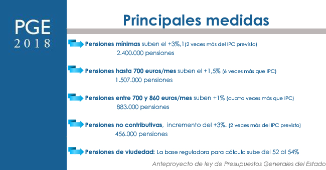 Principales medidas relativas a pensiones PGE 2018