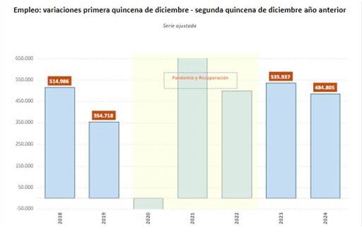 Gráfico afiliación quincenal