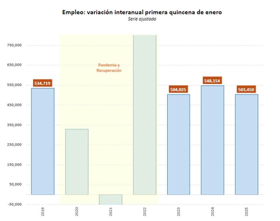 Trabajadores extranjeros