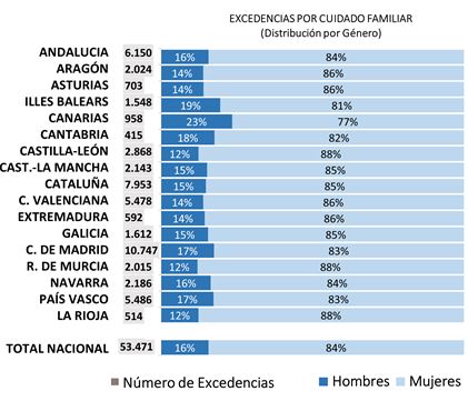 Nacimiento y Cuidado del Menor 2024