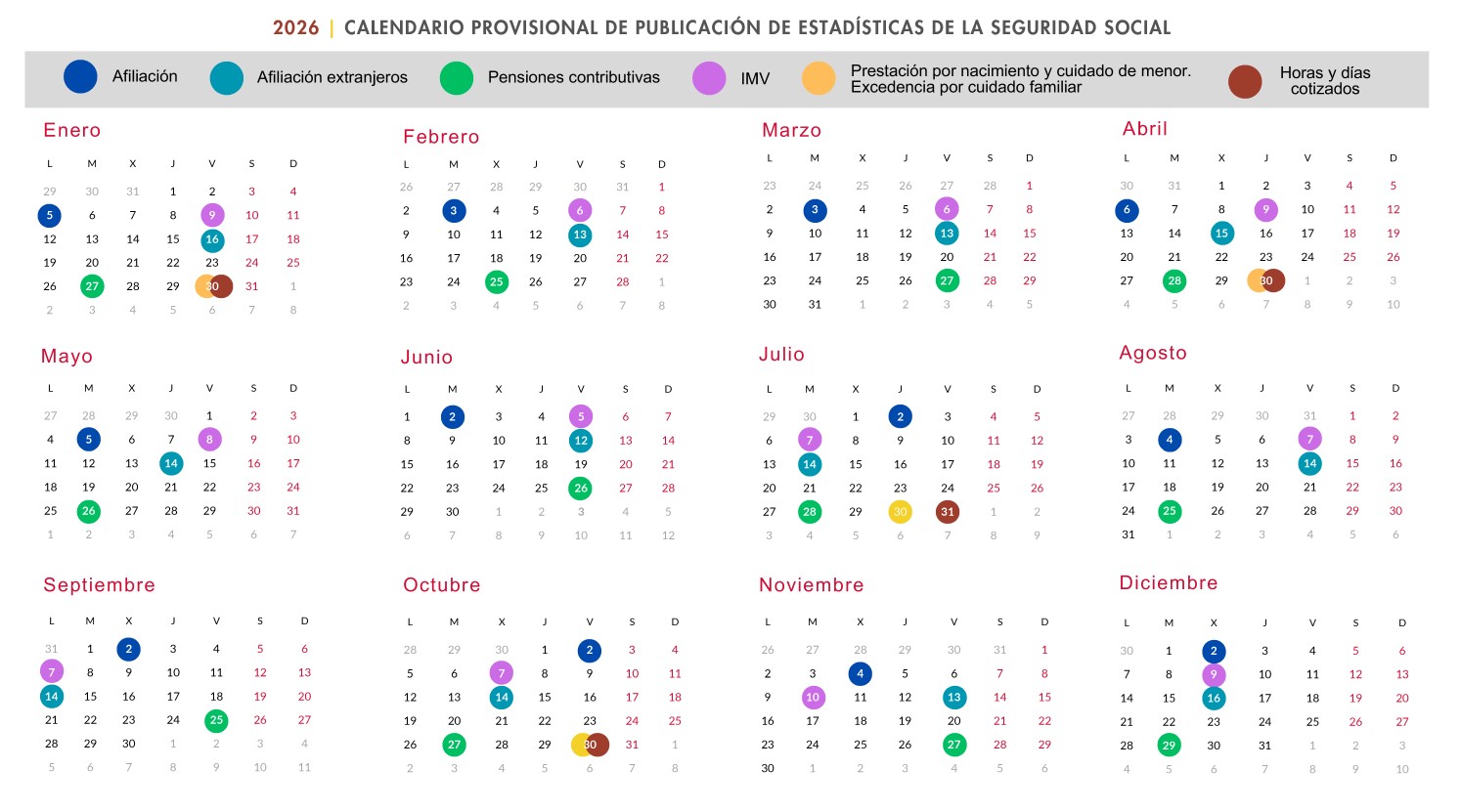 Calendario de publicación de Estadísticas Seguridad Social
