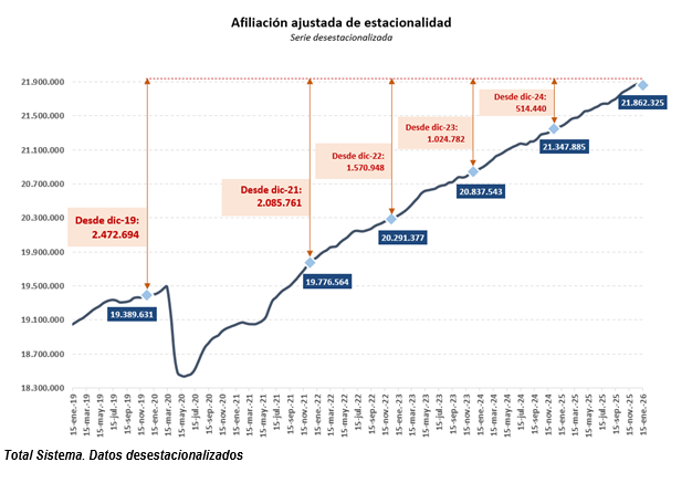 Afiliación quincenal, enero 2025