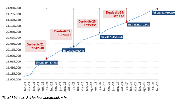 Afiliación febrero 2026