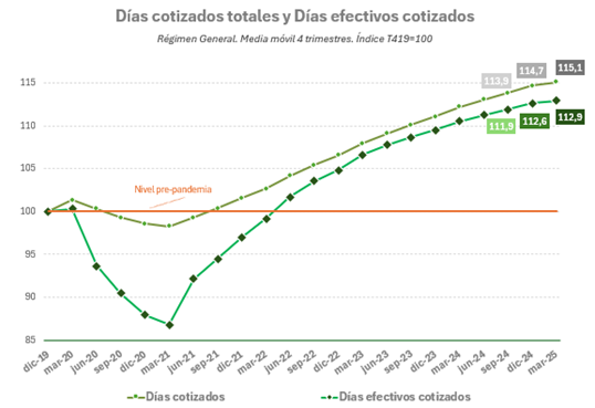 Gráfico