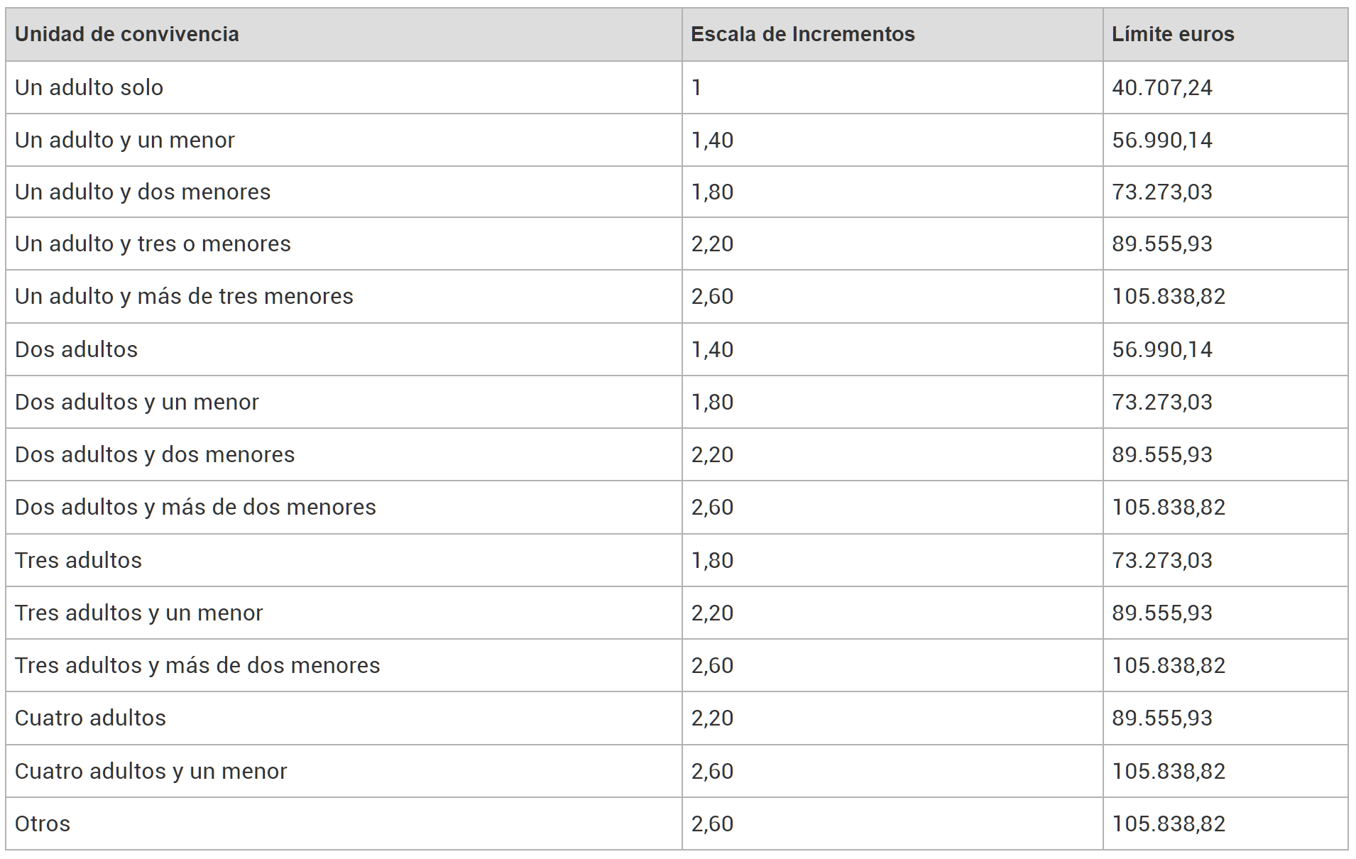 Complemento a la infancia del imv todas las claves