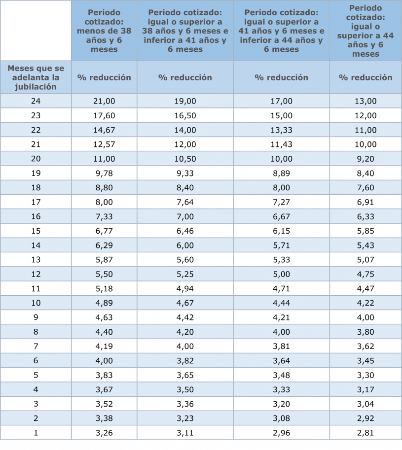 lluvia Como Casarse periodo de calculo de la pension de jubilacion