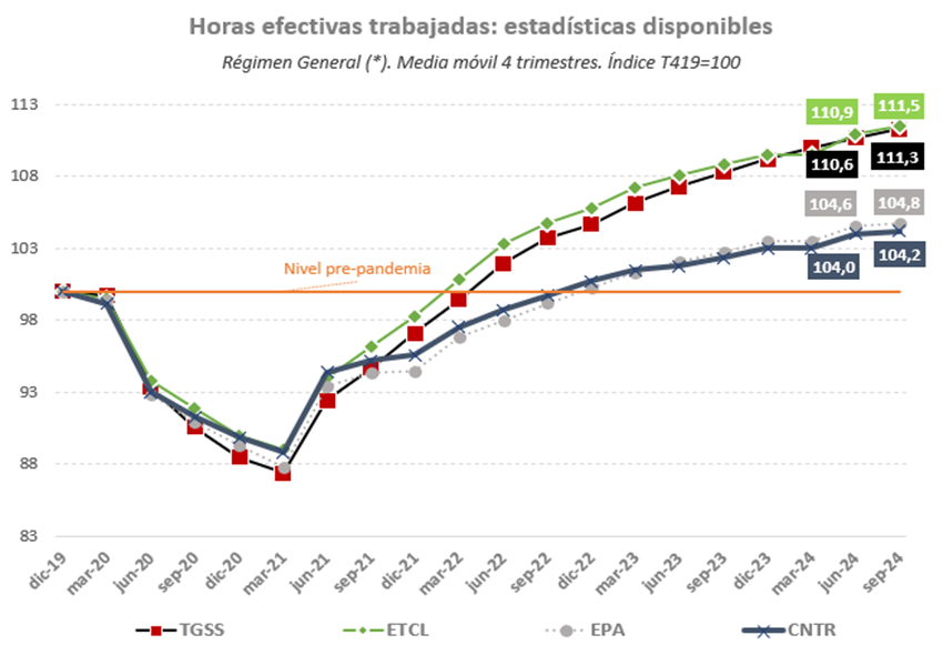 Horas efectivas trabajadas