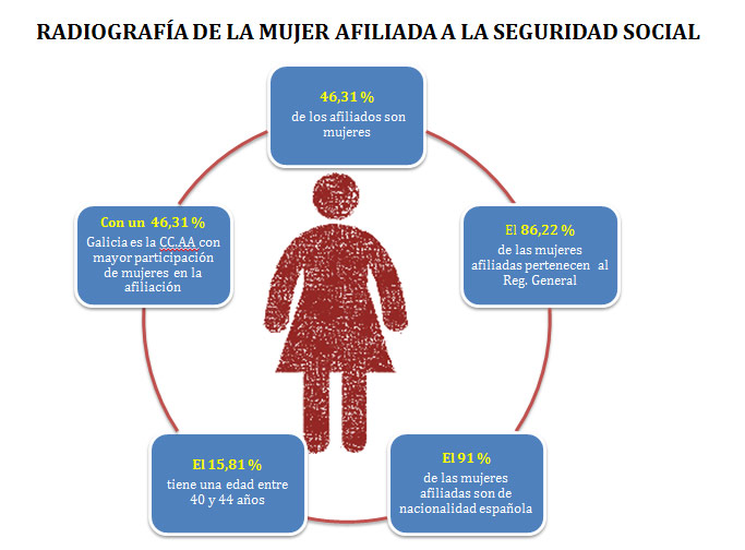 mujer trabajadora