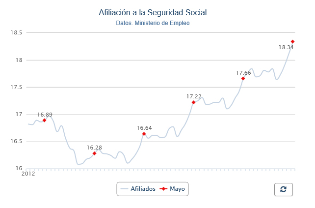 afiliacion-mayo-17