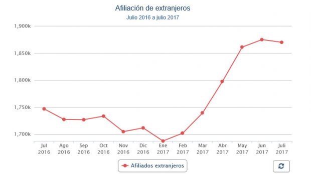 Afiliación extranjeros julio 2017