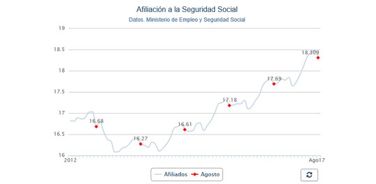 Afiliados-agosto17