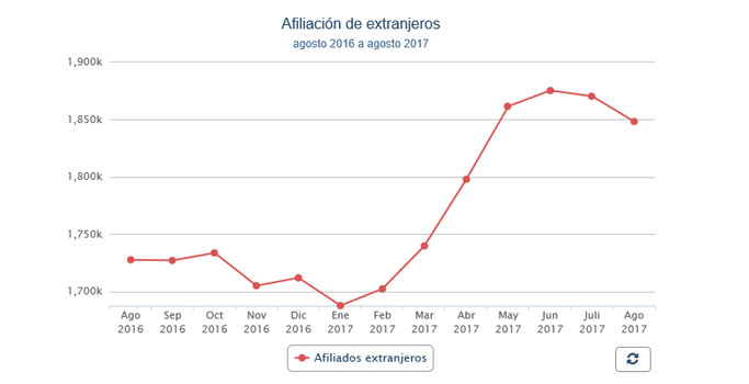 gráfico-extranjeros-agosto-