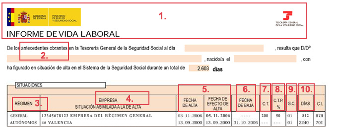 vida laboral