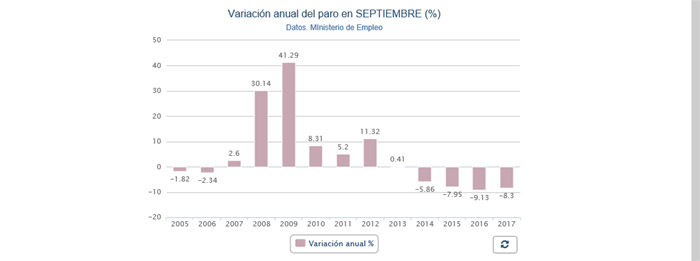 Paro registrado. Septiembre 2017