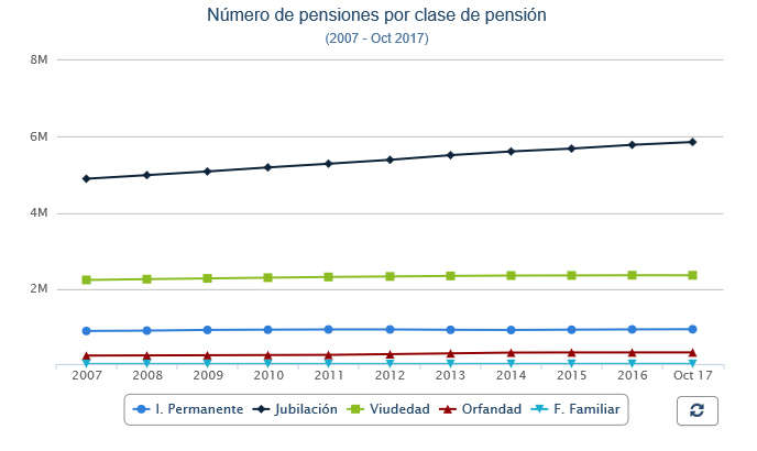 pensiones-por-clases