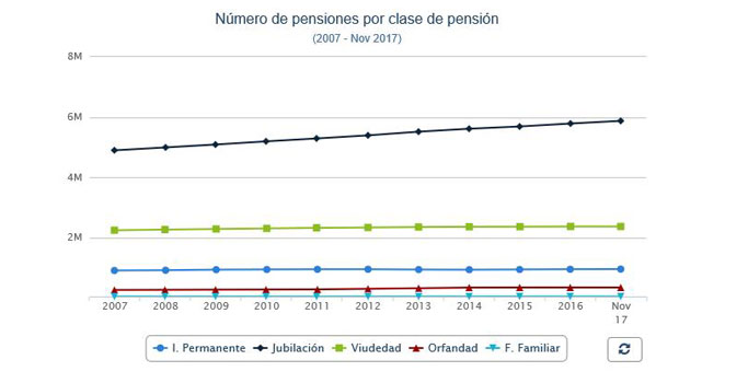 numero-de-pensiones-por-cla