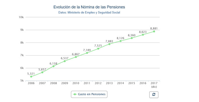 evolucion-nomina-pensiones-3