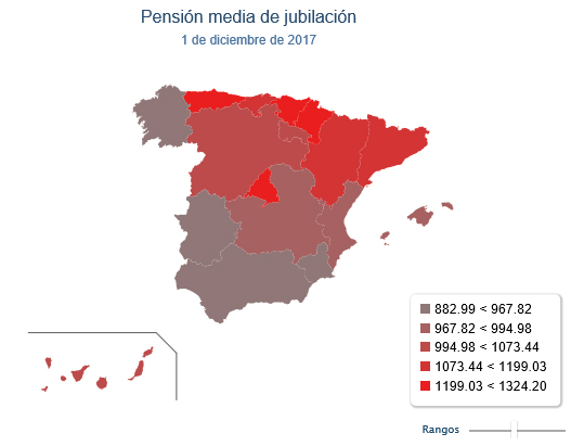 pension-media-de-jubilacion