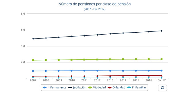 pensiones-por-clase-pension