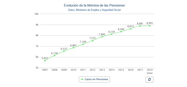 Gráfico-evolución-pensiones