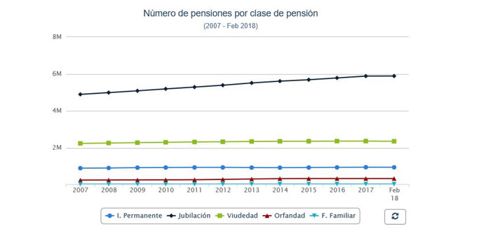 grafico-pensiones-por-clase