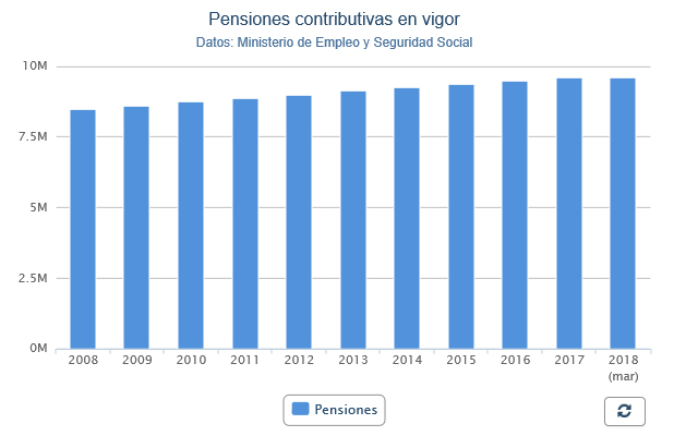 pensiones-en-vigor