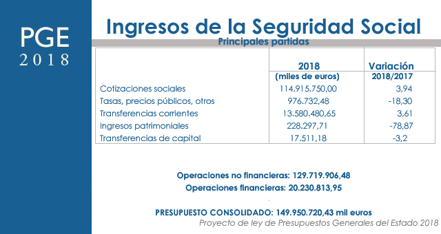 cuadro-ingresos-pge