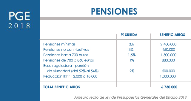 cuadro-pensiones