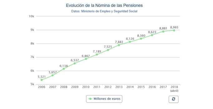 evolución-pensiones-abril-2