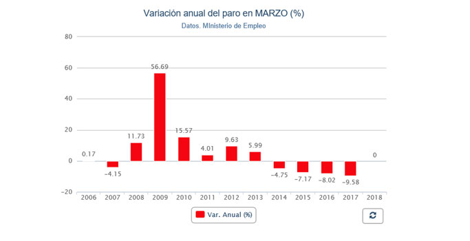 paro-marzo-18