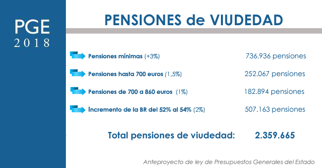 penisones-viudedad