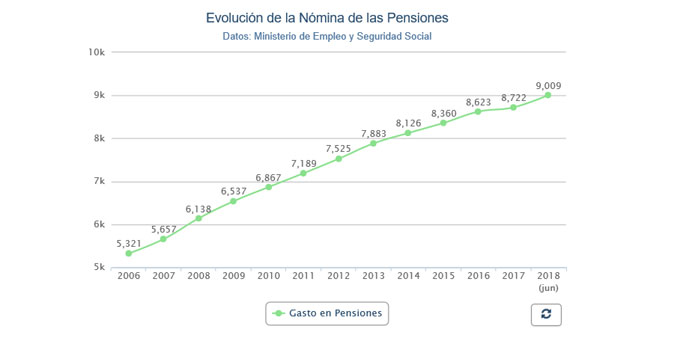 evolucion-nomina-pensiones-4