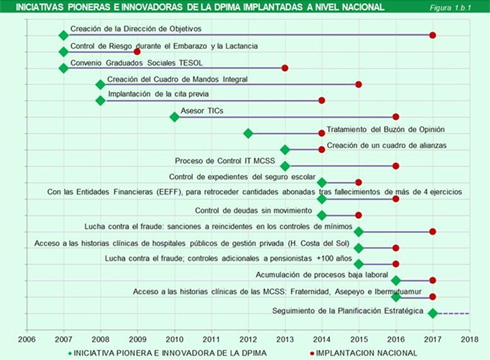 Iniciativas-implantadas-a-n