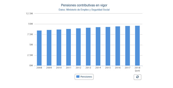 pensiones-contributivas