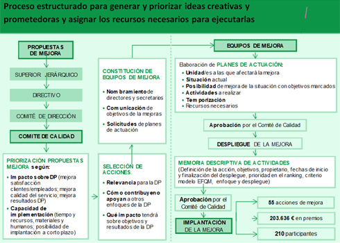 Proceso-ideas-creativas