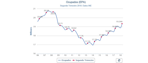 Ocupados-EPA-620