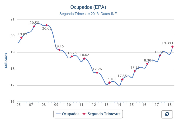 ocupados-epa