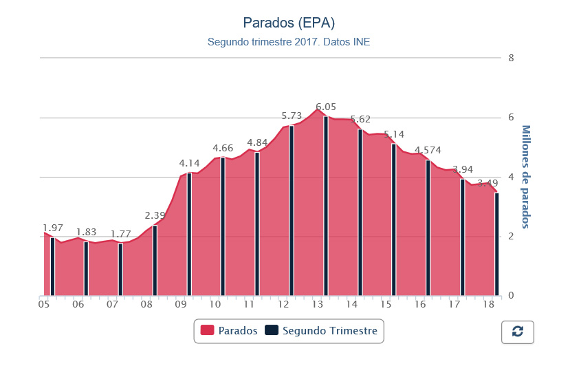 parados-epa