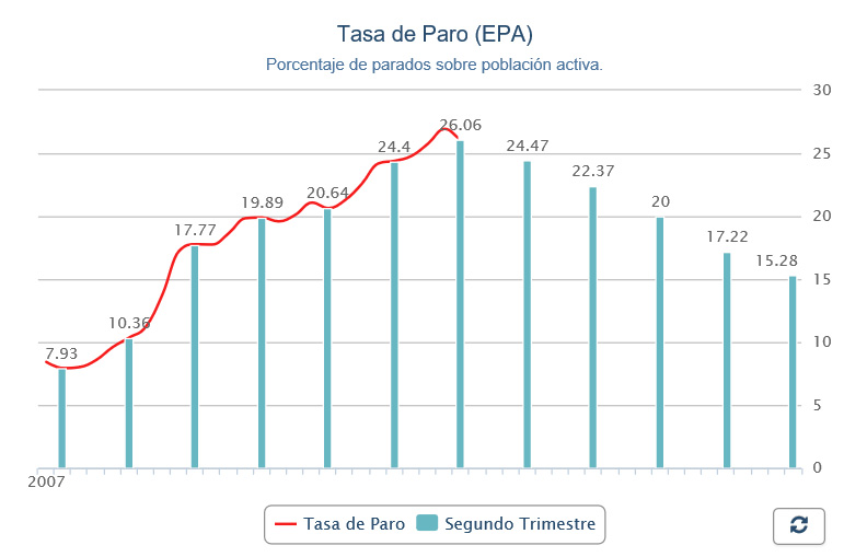 tasa-de-paro-epa