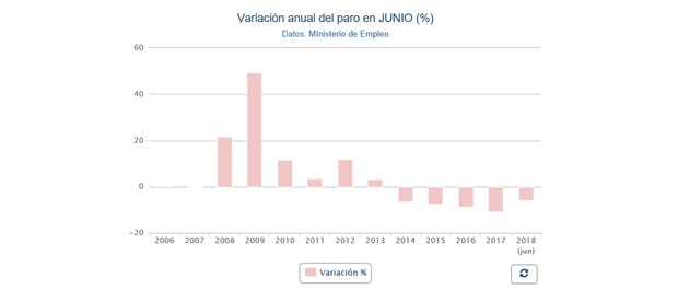 variación-paro-destacada