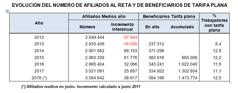 afiliados-y-beneficiarios