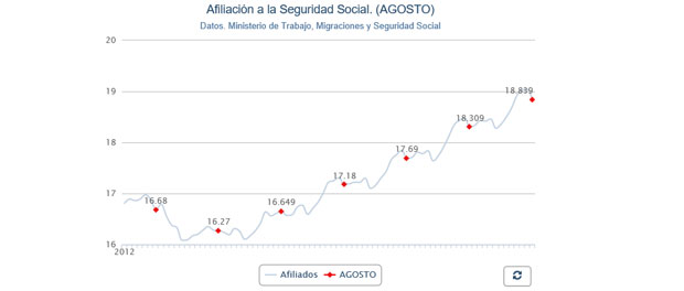 Afiliación destacada