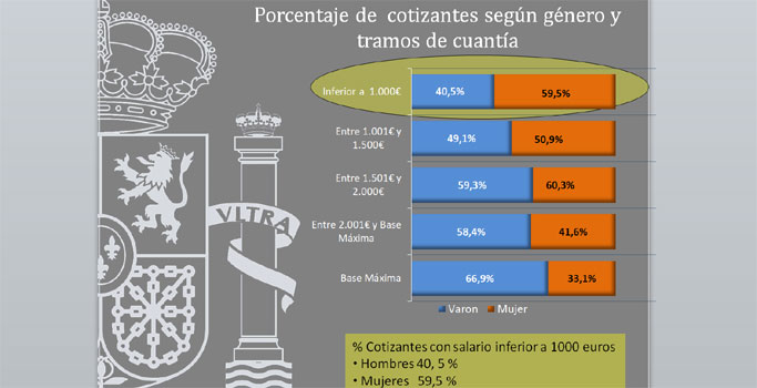 cotizantes-por-genero-y-tra