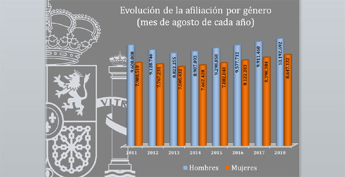 evolucion-afiliacion-por-ge