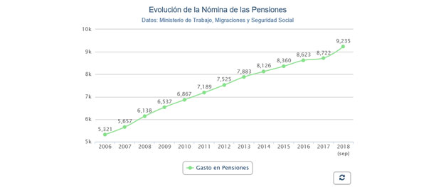 gráfico-pensiones-destacado