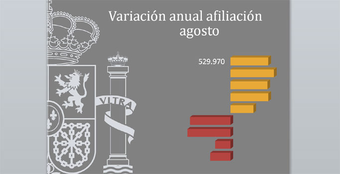 variacion-anual-afiliacion