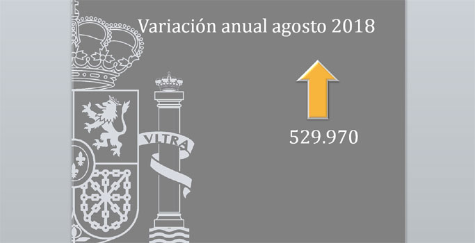 variacion-anual-agosto-2