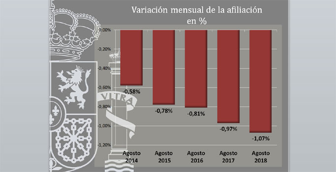 variacion-mensual-afiliacio