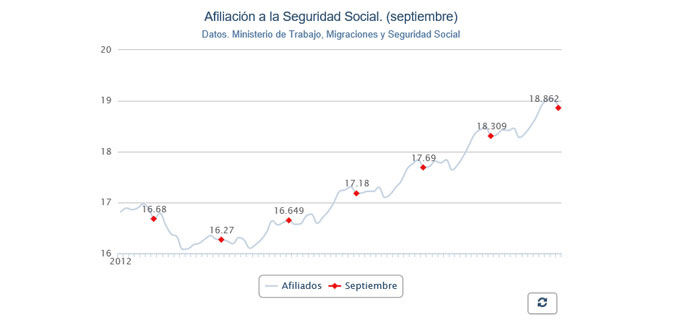 Afiliación-septiembre-18