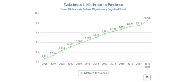 Pensiones-destacada